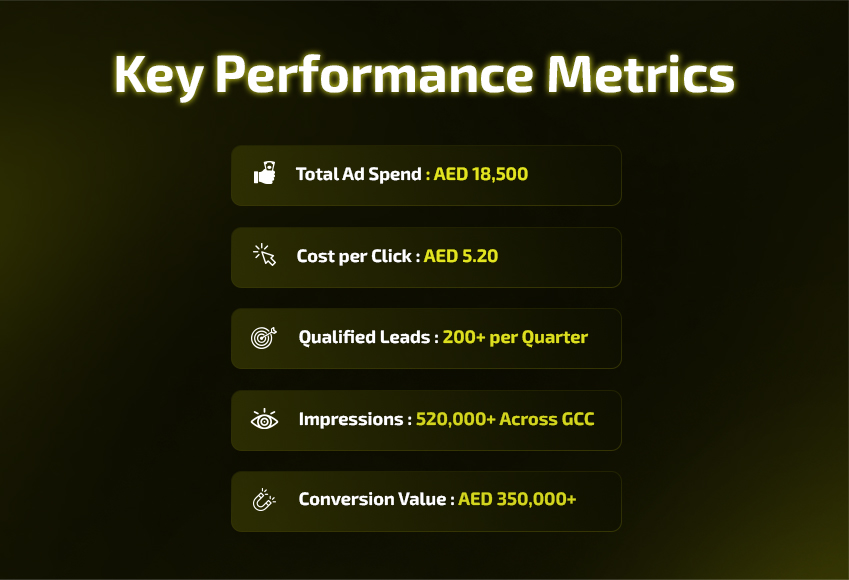 performance marketing specialist dubai