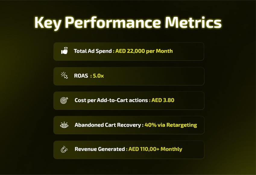meta ads specialist dubai agency